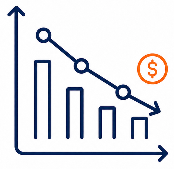Affordable Group Pricing