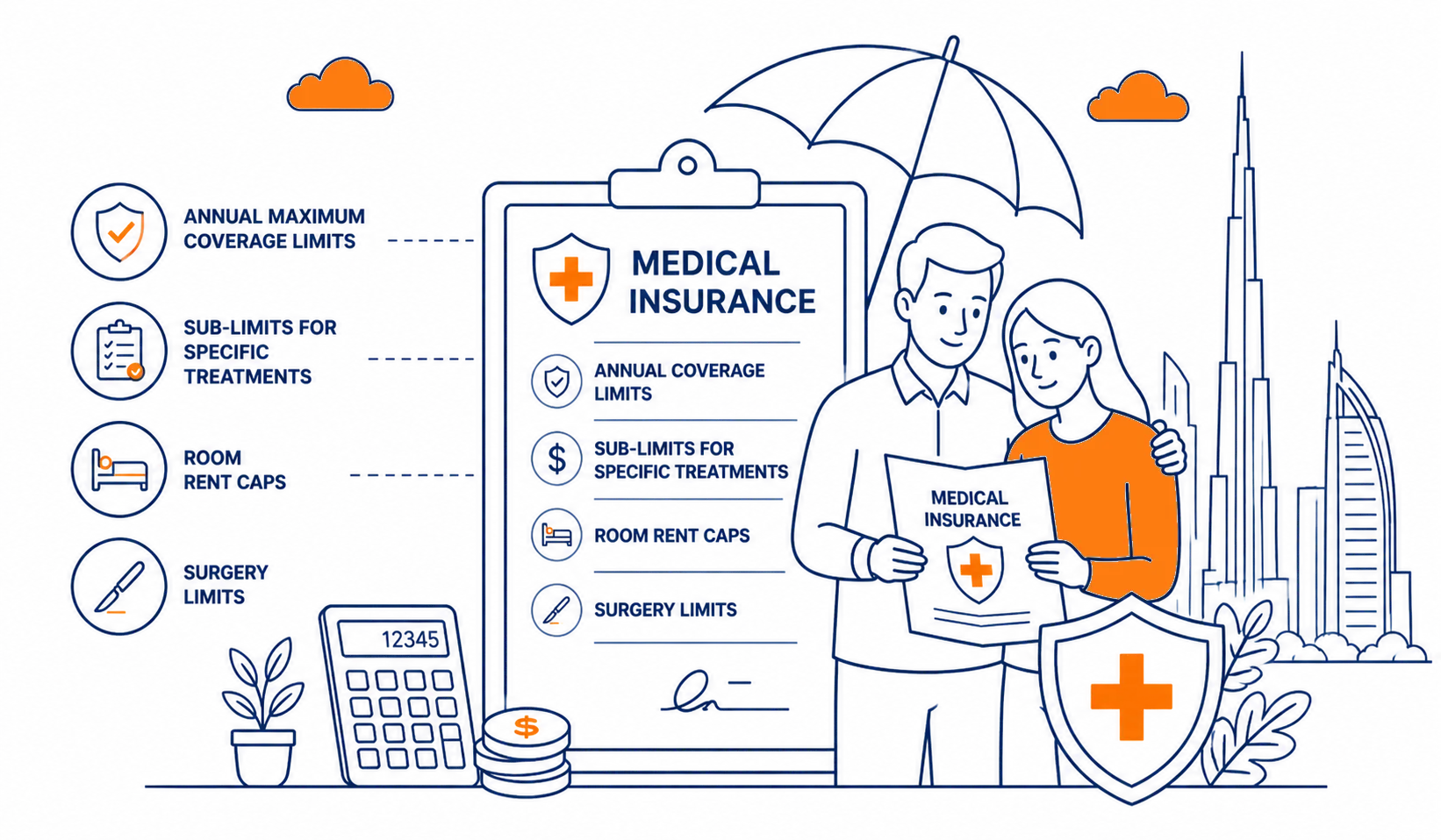 Annual Coverage Limits & Sub-Limits