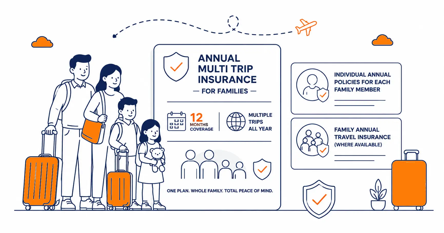 Annual Multi Trip Insurance for Families
