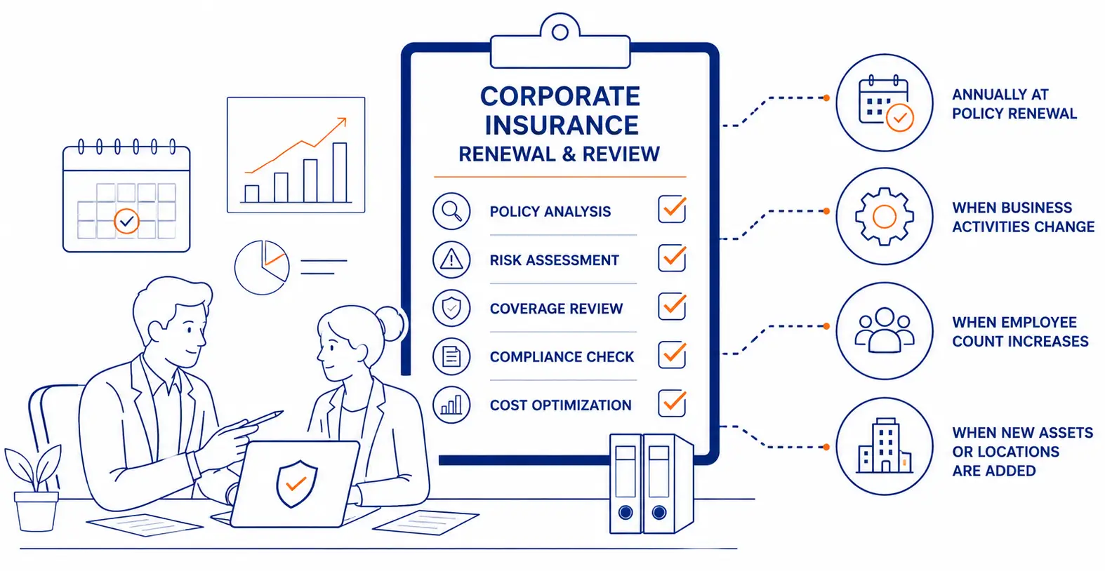 Corporate Insurance Renewal & Review