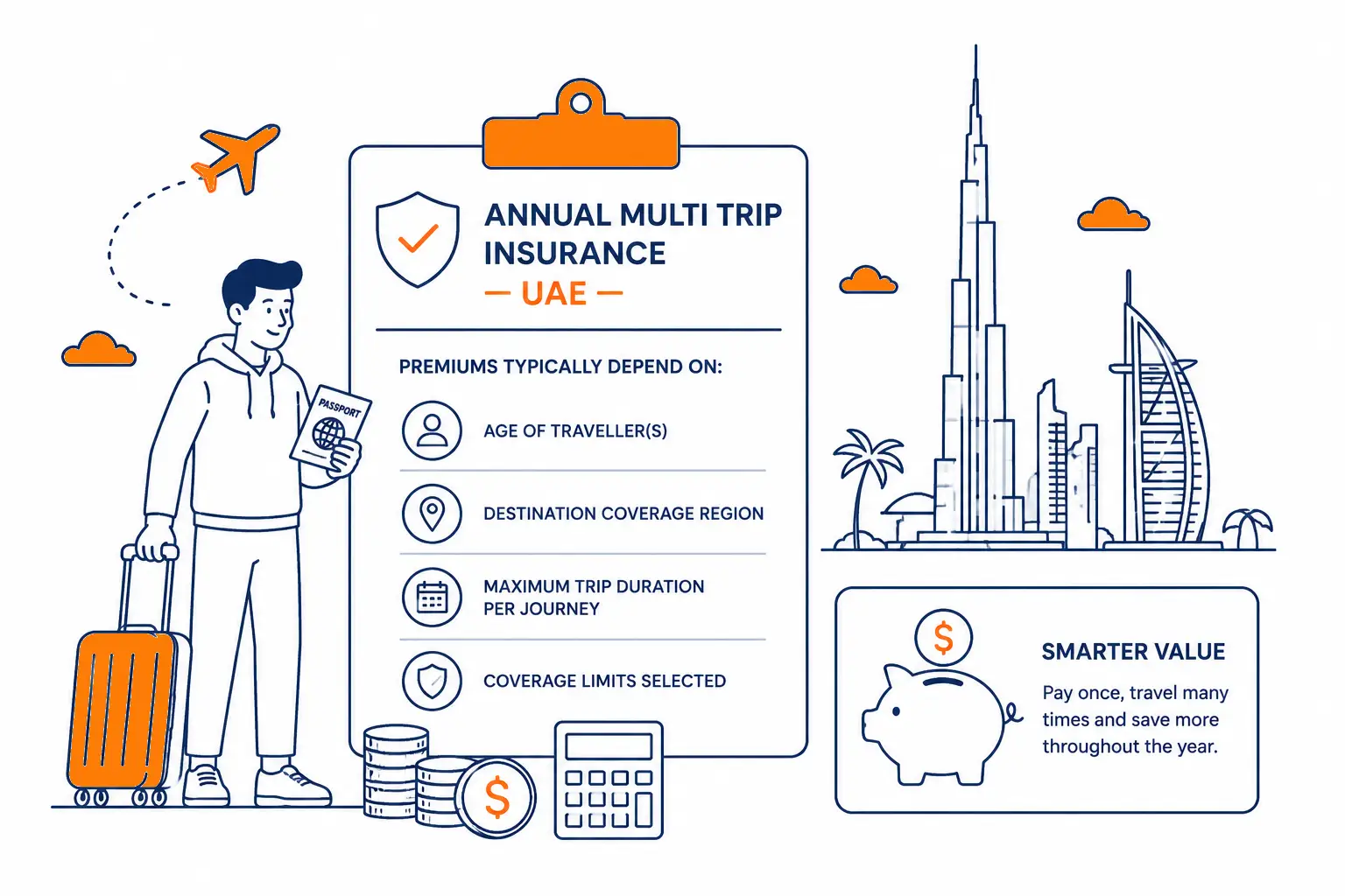 Cost of Annual Multi Trip Insurance UAE
