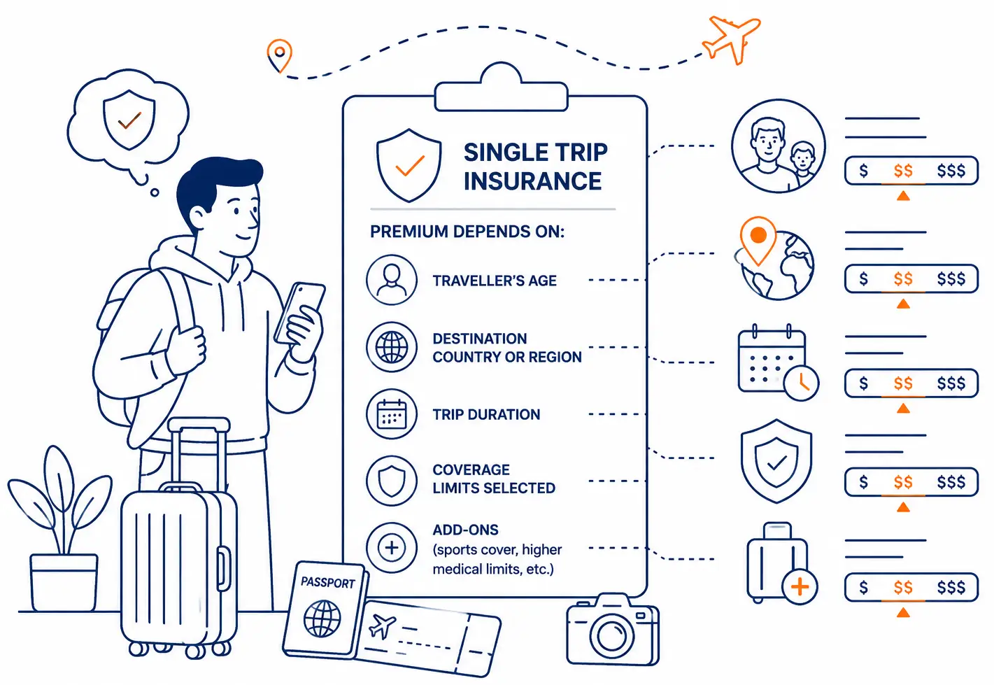 Cost of Single Trip Insurance UAE
