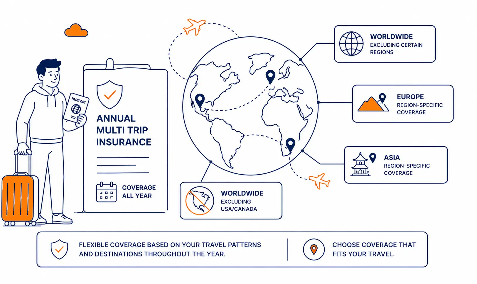 Destination Coverage Annual Multi Trip Insurance