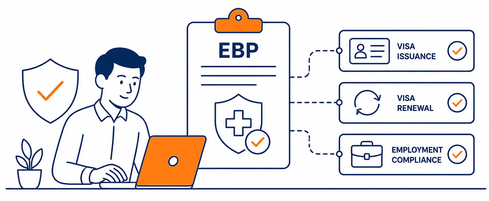 EBP Mandatory UAE