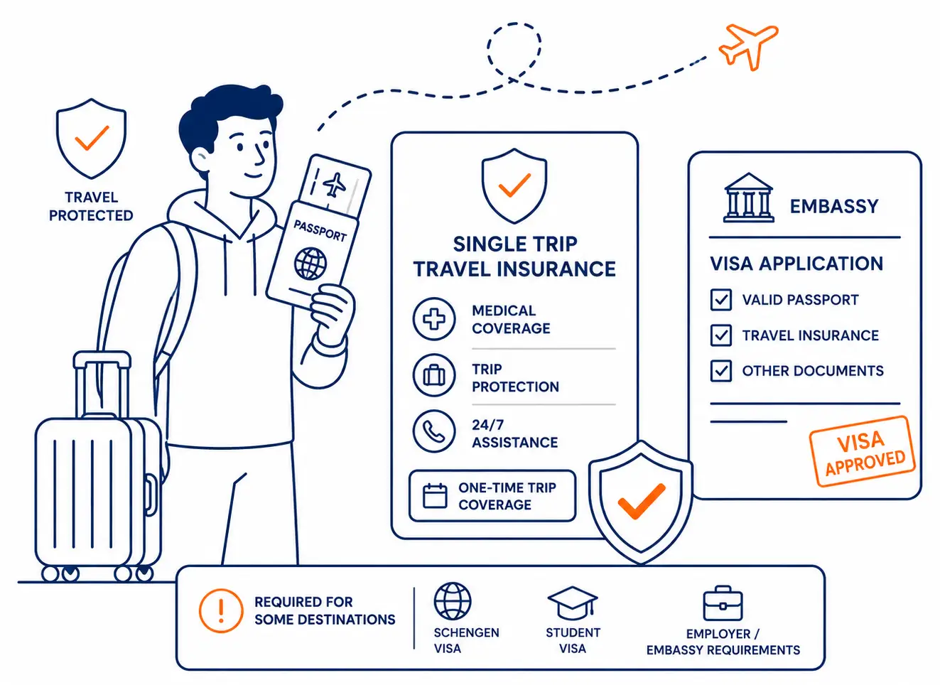 Is Single Trip Insurance Mandatory UAE