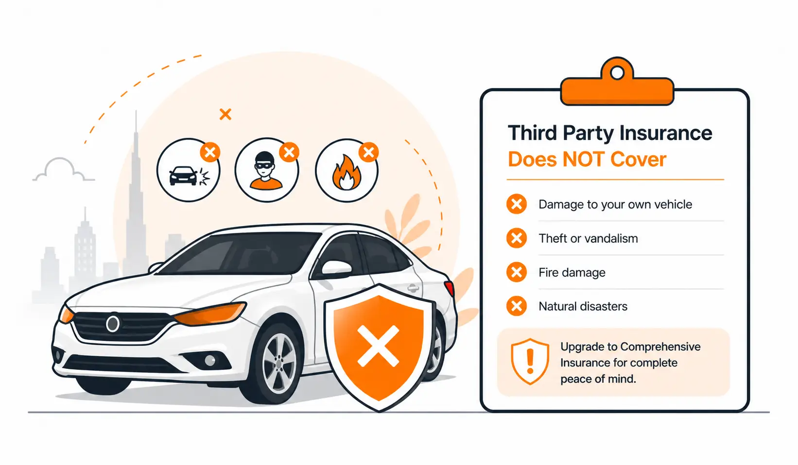 Limitations of Third Party Coverage