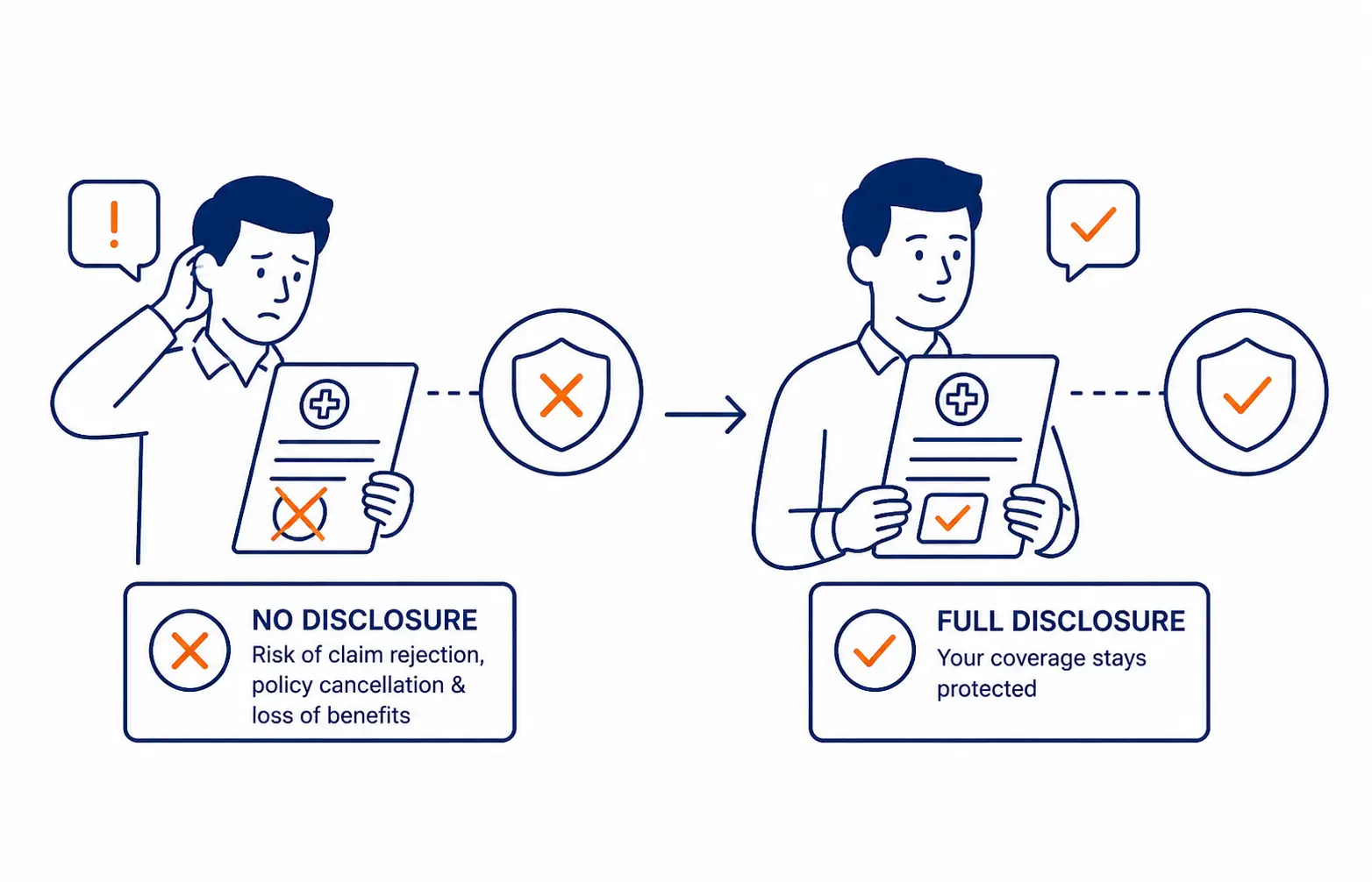 Mandatory Disclosure Health Insurance UAE