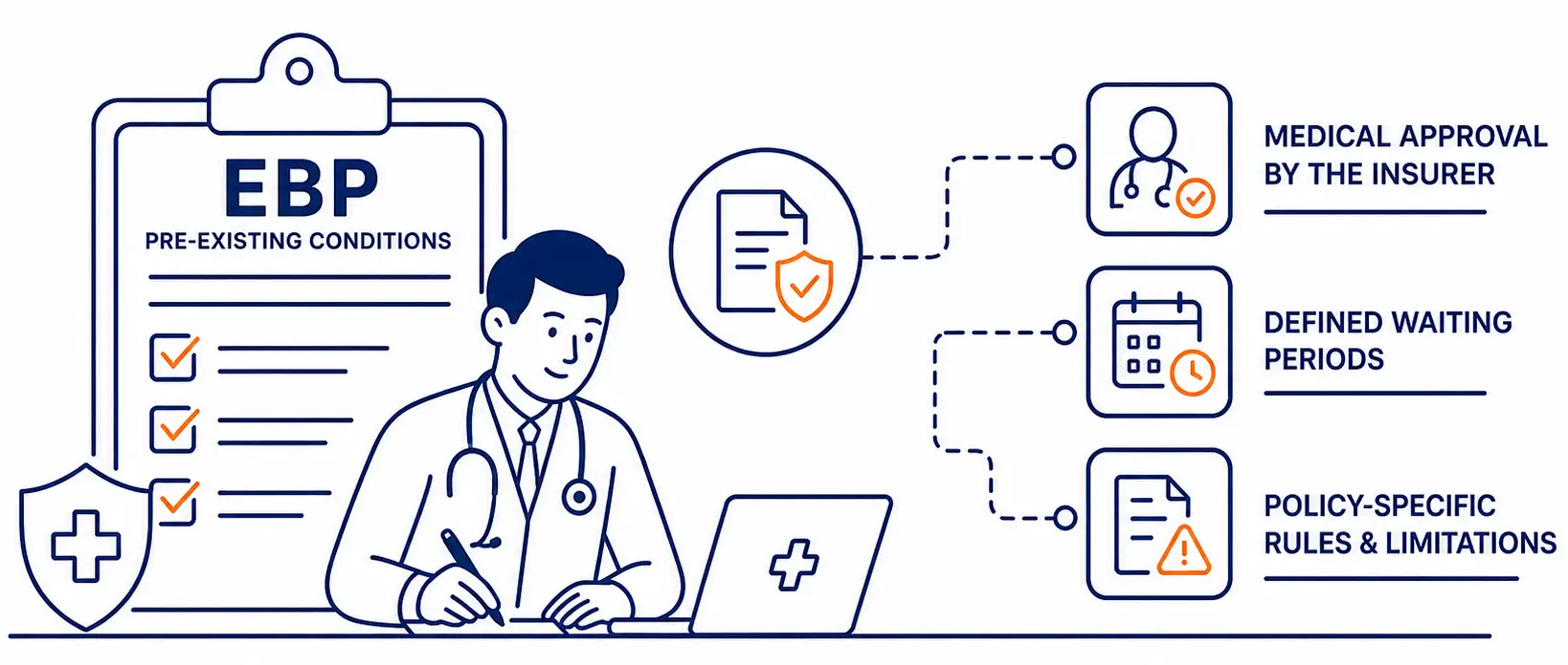 Pre-existing Conditions EBP UAE