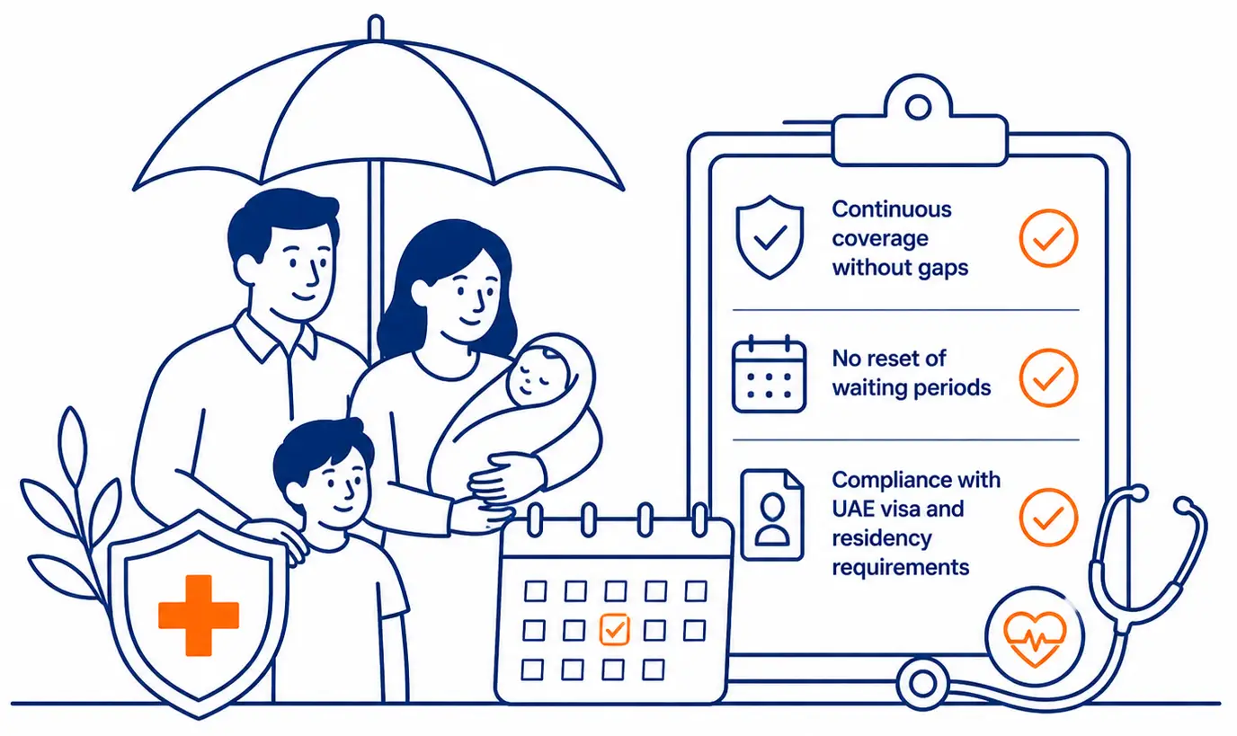 Renewal of Family Health Insurance in the UAE