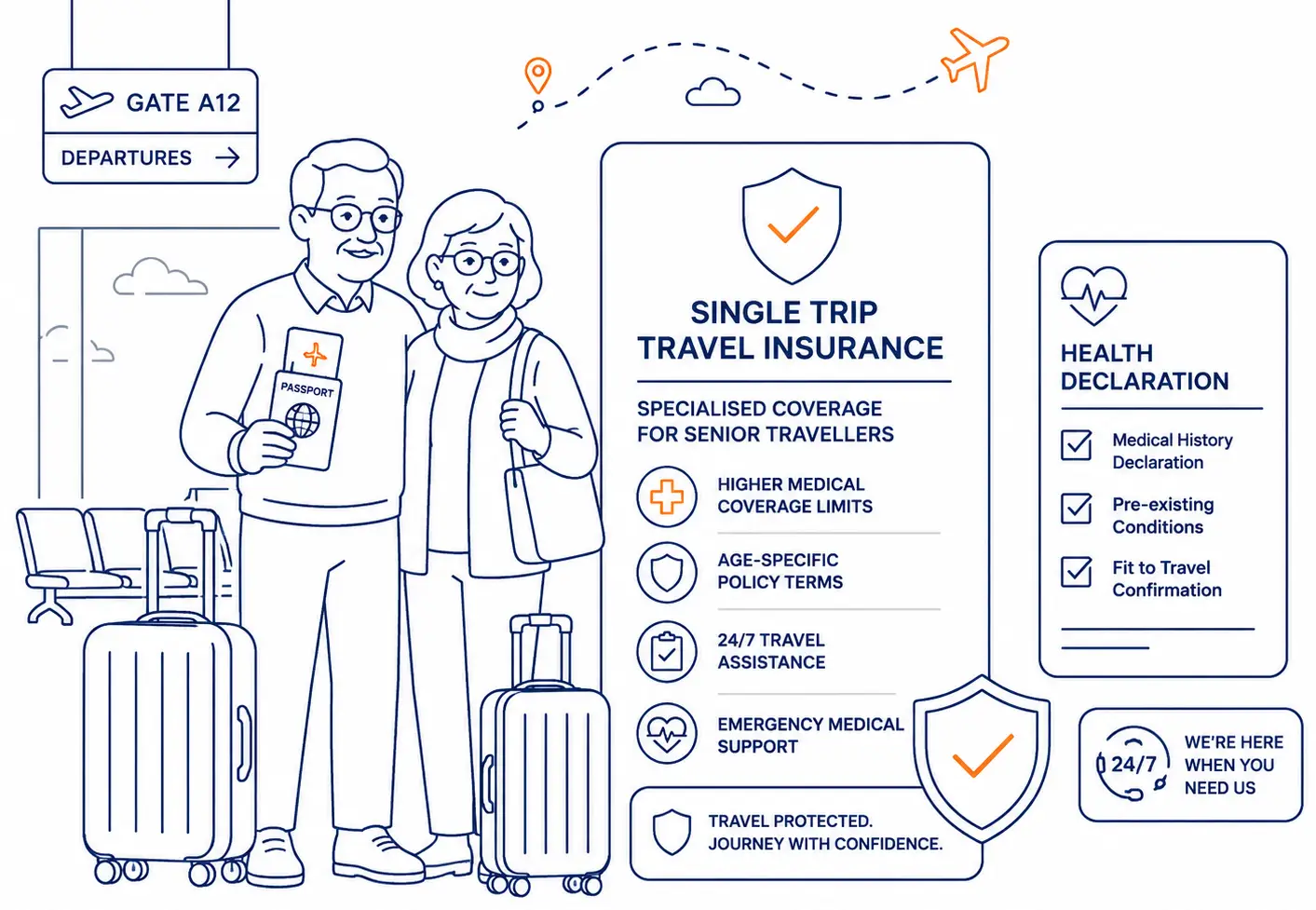 Single Trip Insurance for Seniors