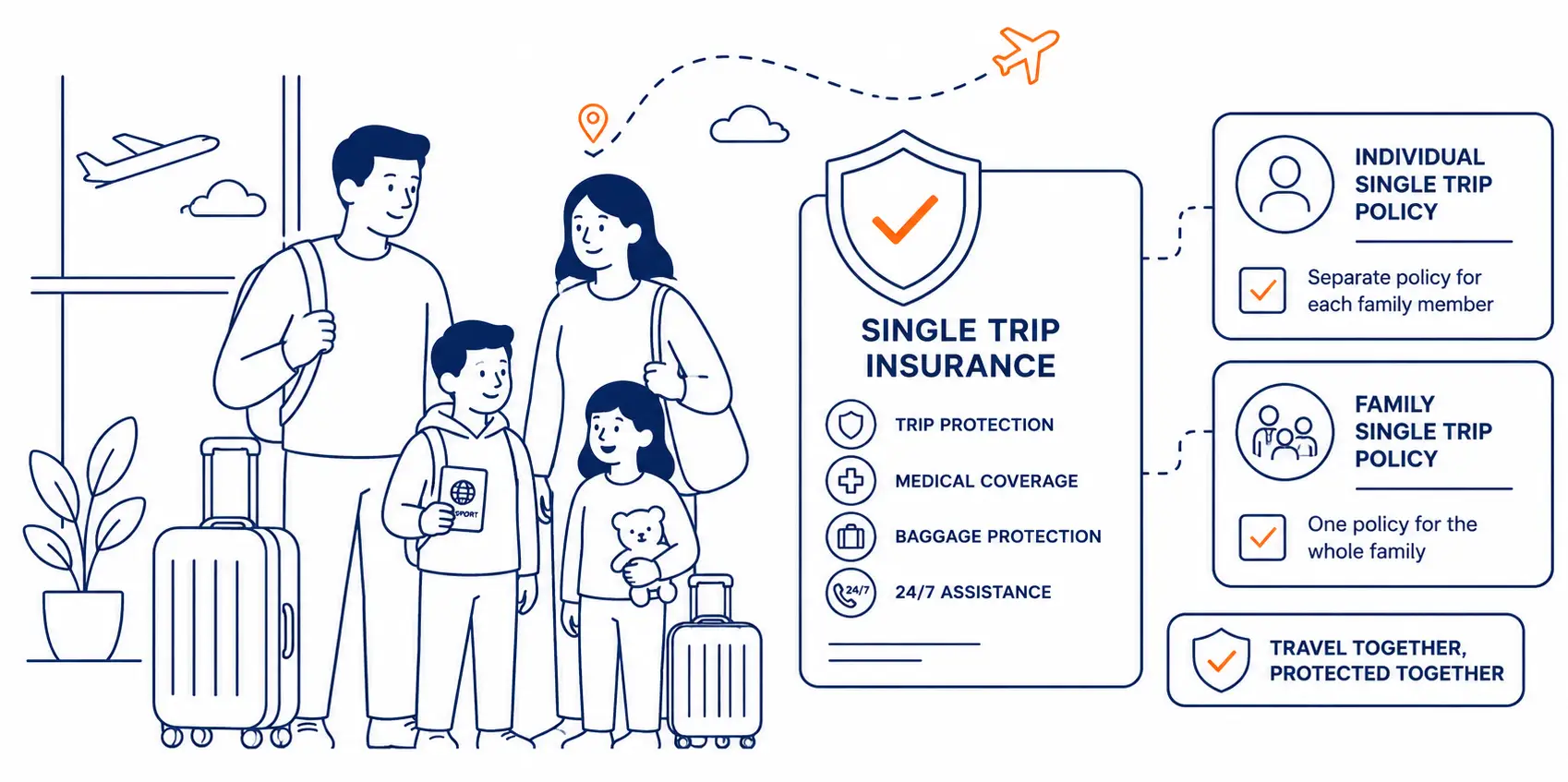 Single Trip Insurance for Families