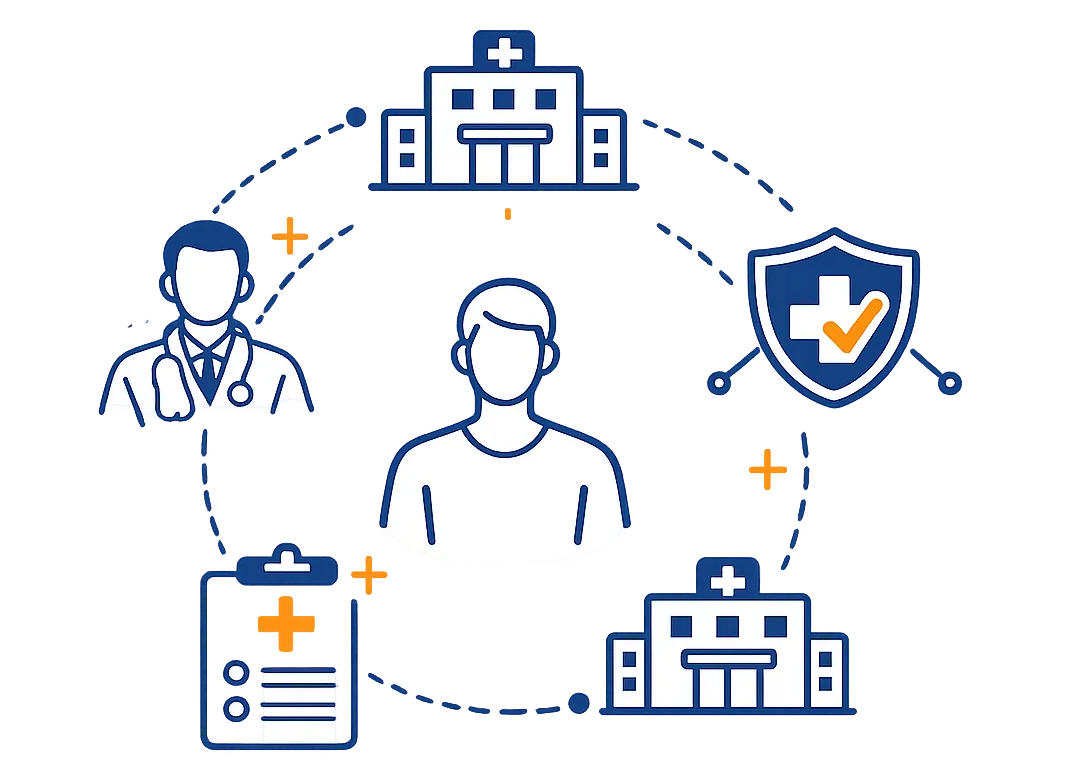 Standard Health Insurance