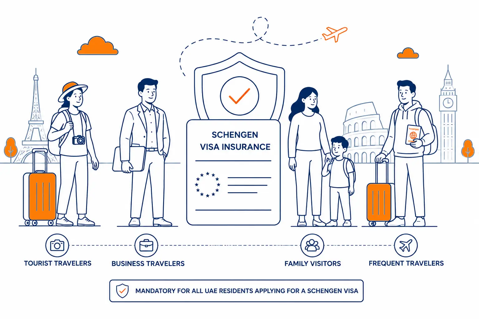 Who Needs Schengen Visa Insurance UAE